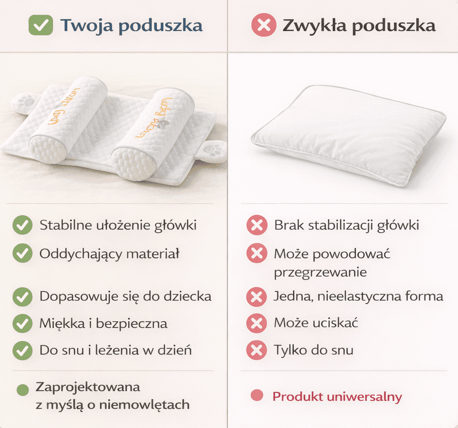 Dlaczego ta poduszka jest bezpieczniejsza od zwykłej